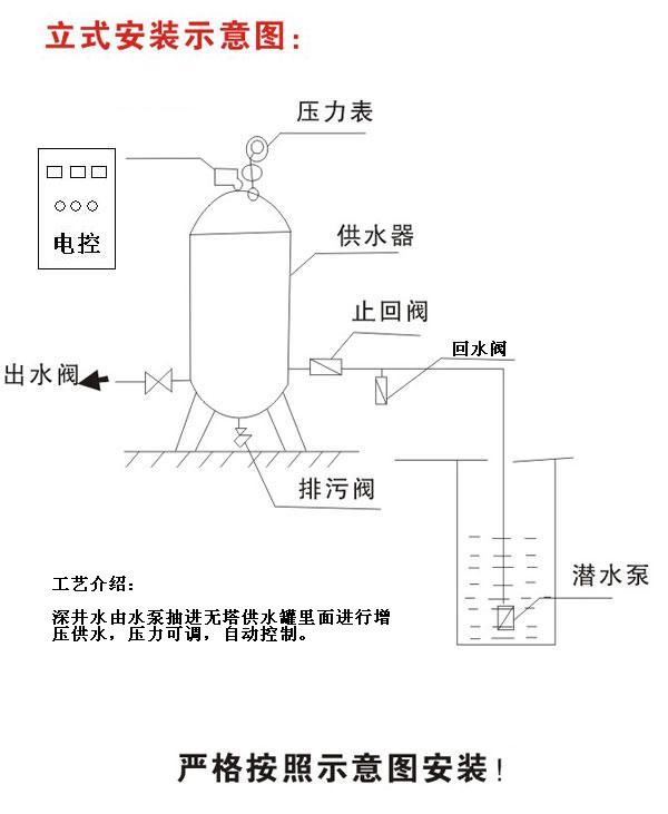 無(wú)塔供水設(shè)備